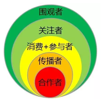 漆強化工總經理張總講解全網營銷